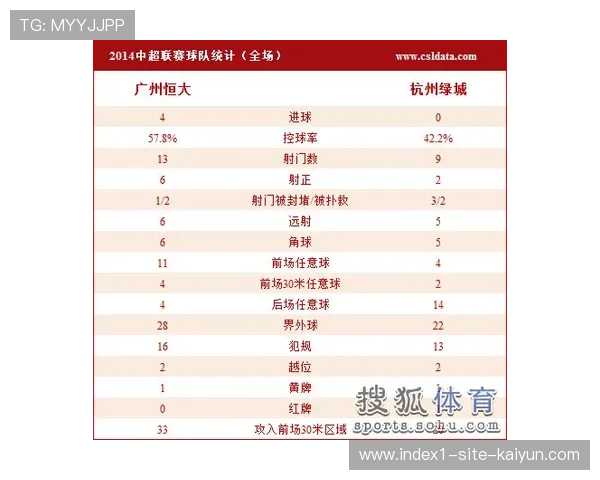 英超球队控球优势难转化 六场合计射正次数仅二十三次 英超球队控球优势难转化 六场合计射正次数仅二十三次