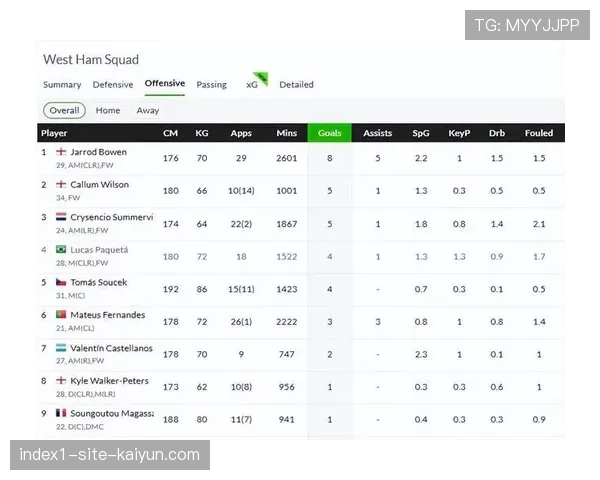 曼城场均进球2.0失球0.9 进攻火力稍胜枪手一筹